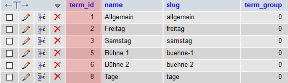 ID in der Datenbank